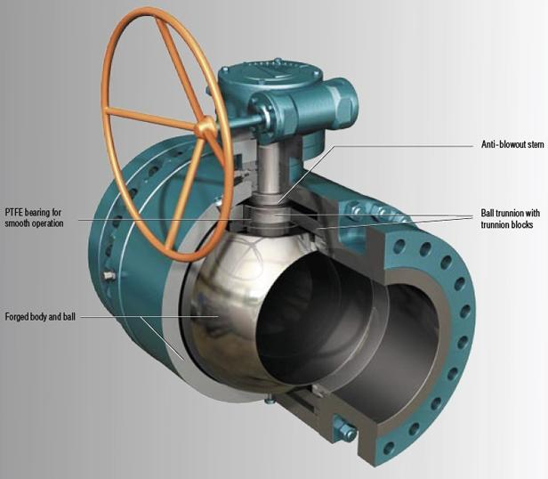 Trunnion Ball Valves - SamJin Precision Co.,Ltd